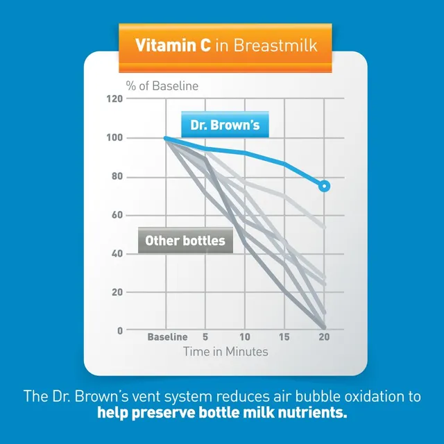 دكتور براونز - رضّاعة أوبشنز بعنق عريض - 270 مل - عدد 2 - الصورة 4